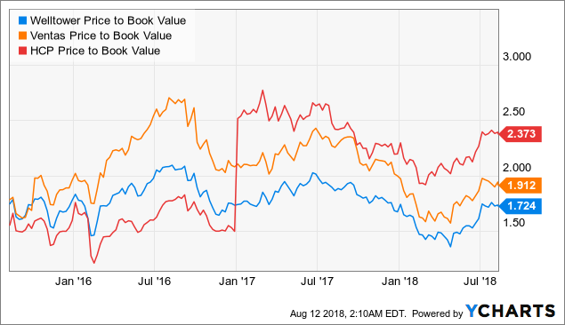 Welltower, Inc.: Still A Strong Buy For Dividend Investors (NYSE:WELL ...