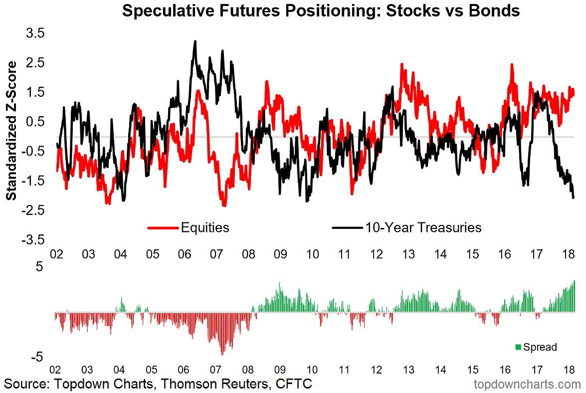 Weekly S&P 500 ChartStorm - Short-Term Bearish Warning Signs | Seeking ...