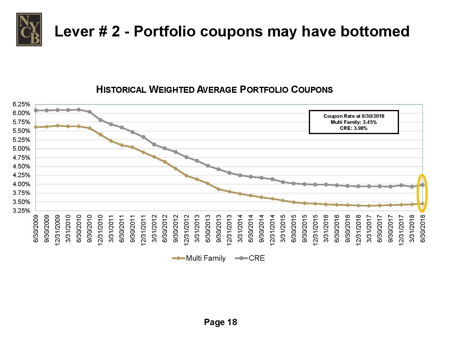 New York Community Bank What Are Investors So Afraid Of? New York