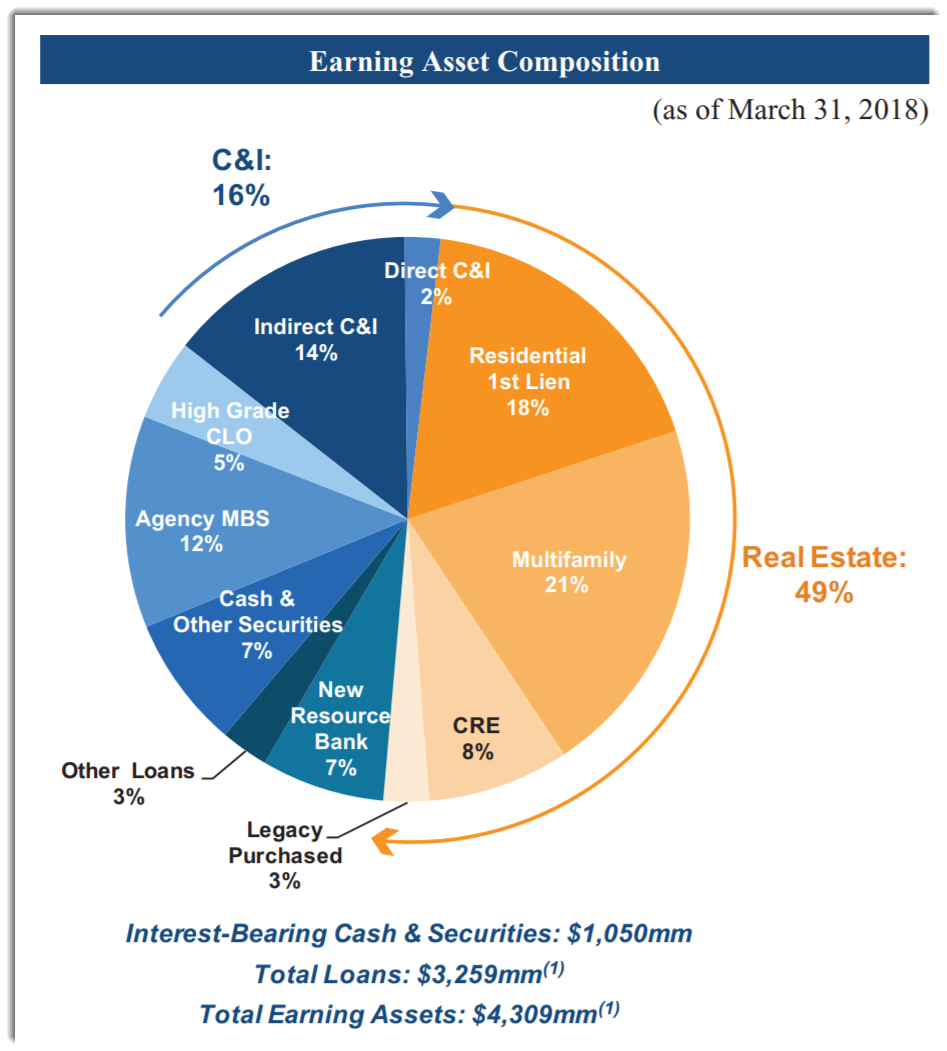 Direct cost of ipo vs ipo size