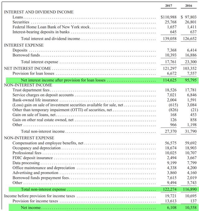 Amalgamated Bank Files Proposed Terms For IPO (NASDAQAMAL) Seeking Alpha