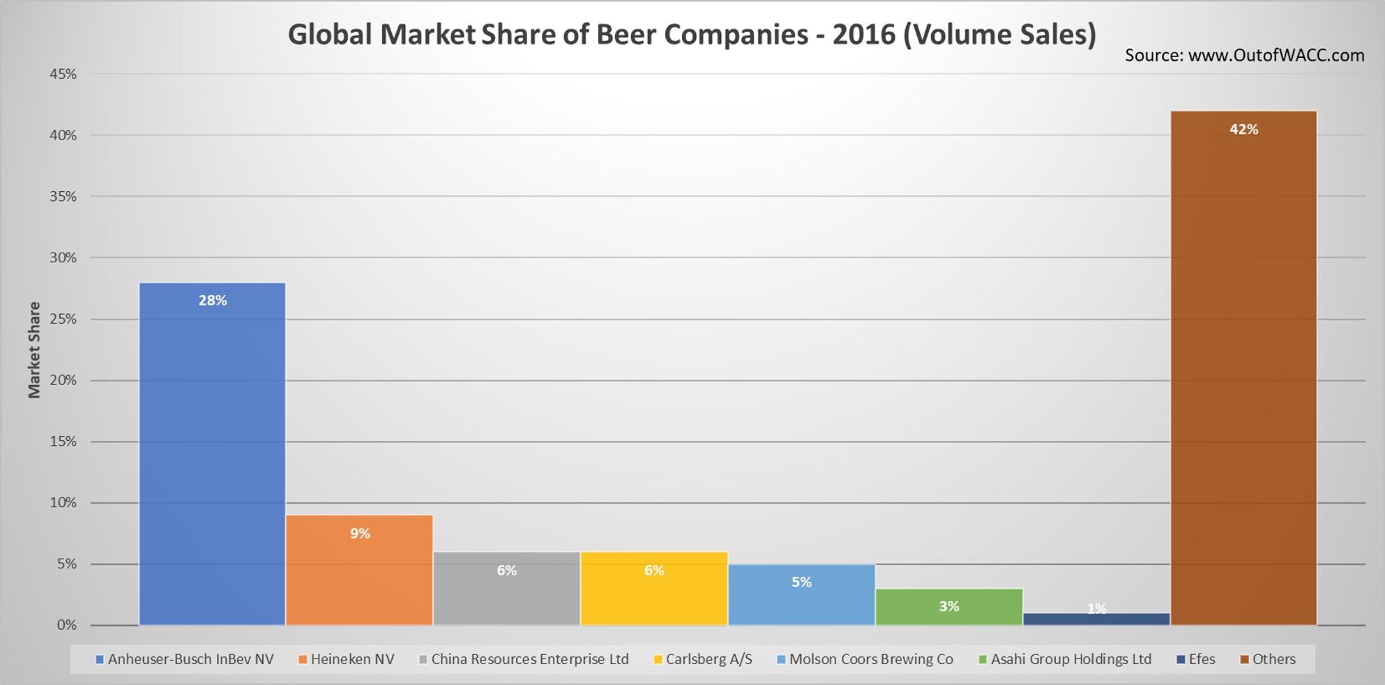 anheuser busch inbev love the beer giant nyse bud seeking alpha net cash provided by operations difference between fund flow and analysis