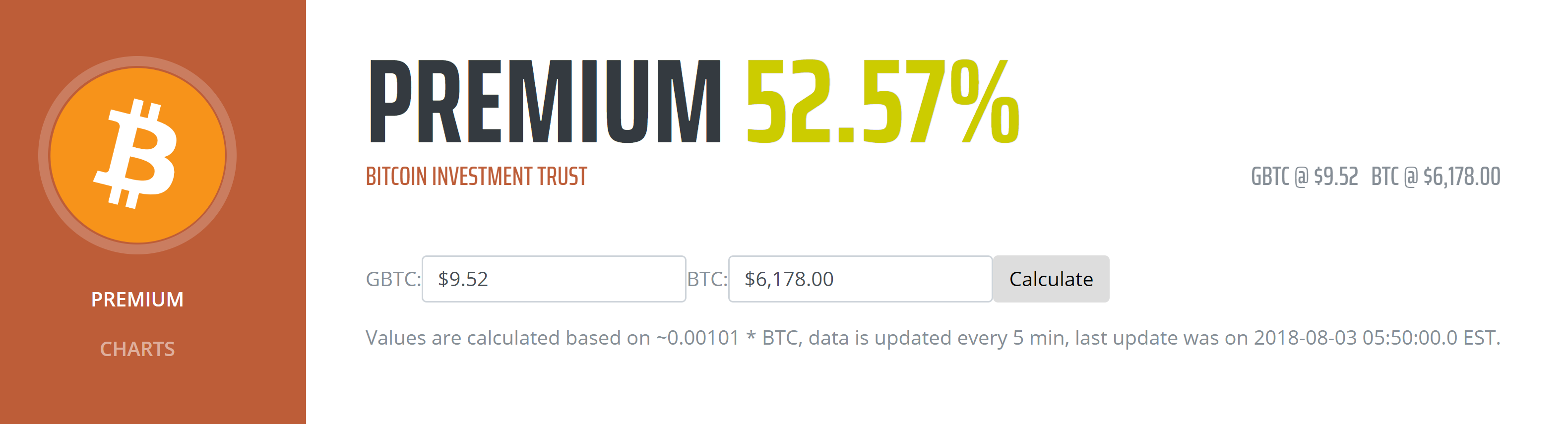 why is grayscale bitcoin trust dropping