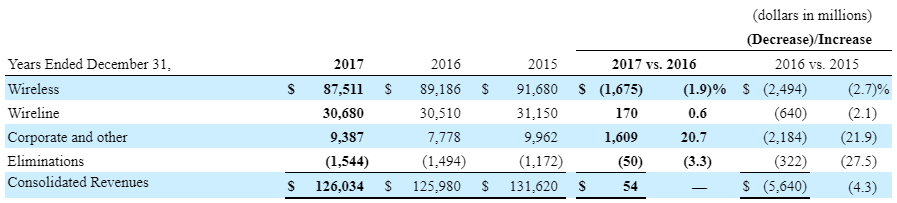 Buy Verizon: 5G Upgrade Will Catalyze Growth (NYSE:VZ) | Seeking Alpha