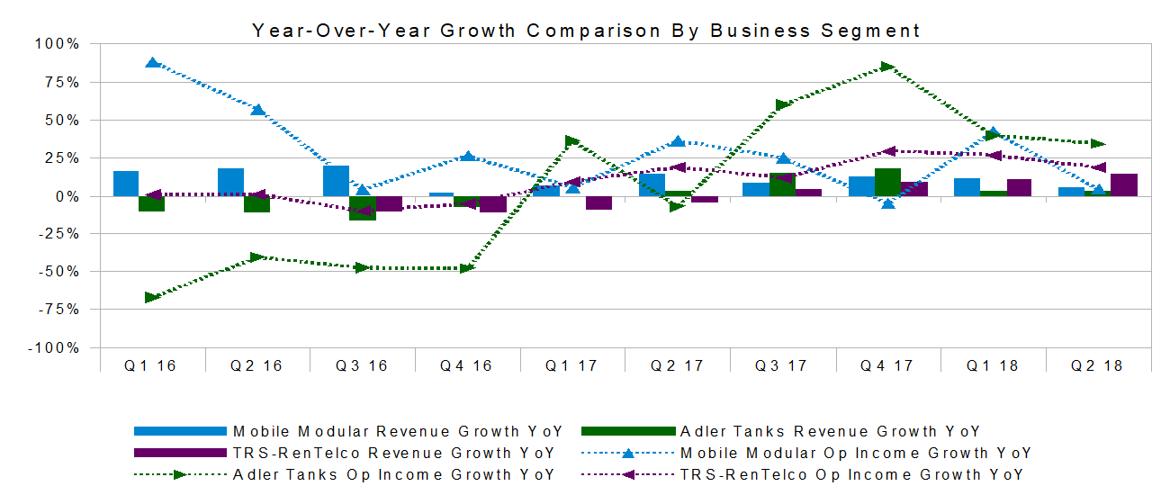 McGrath RentCorp Getting It Right (NASDAQMGRC) Seeking Alpha