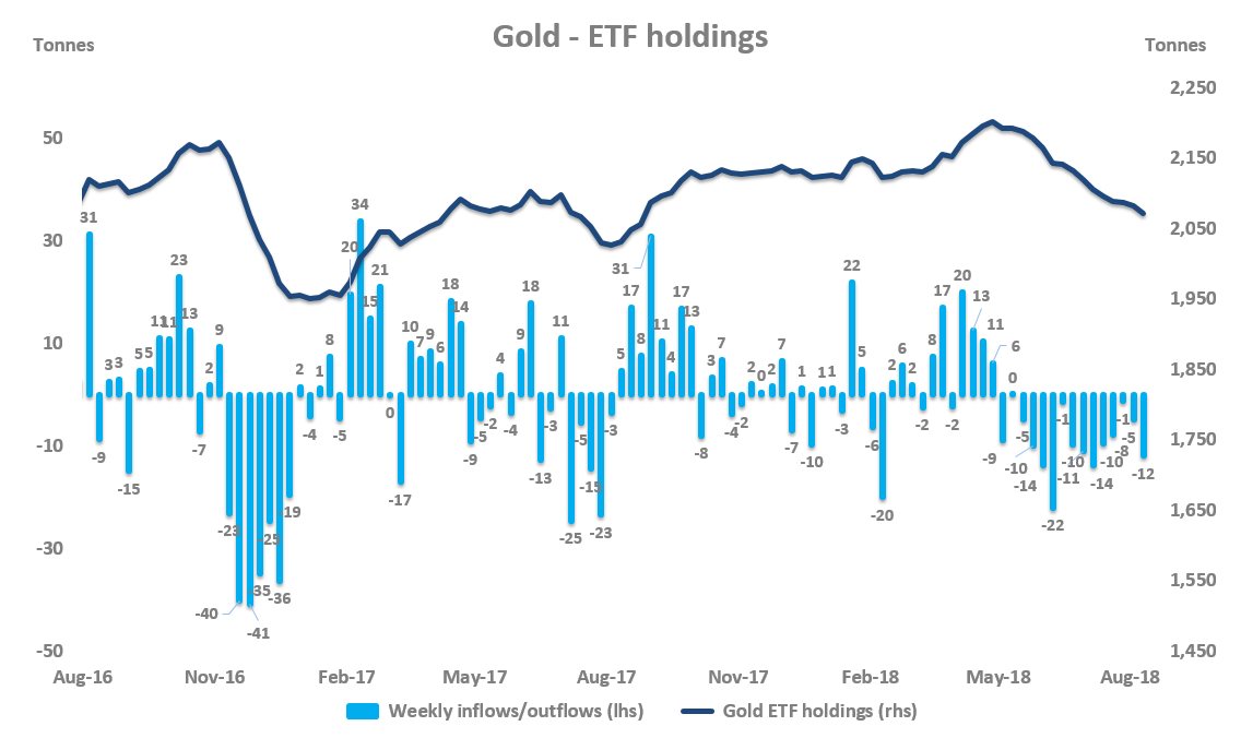 Devmarketsexusa etf usd. ETF на золото. Total ETF holdings 2024.