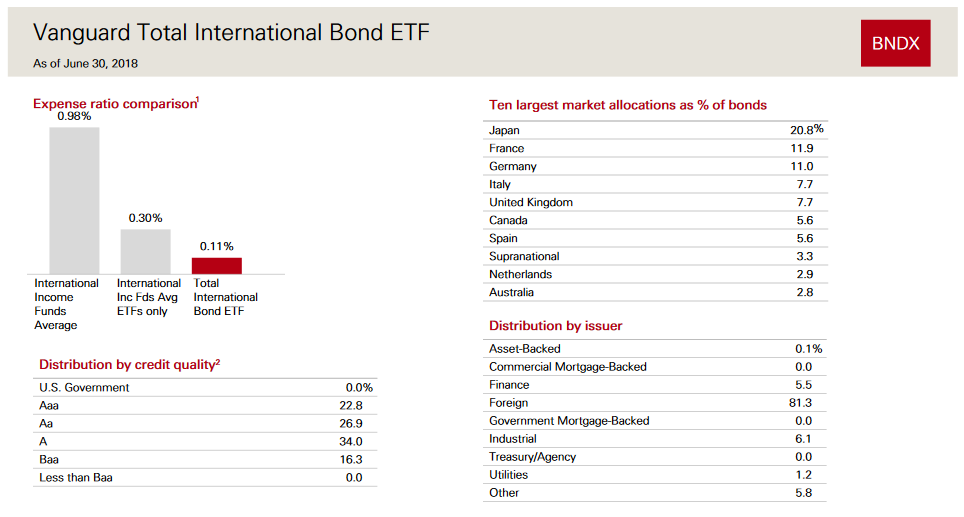 International Bonds Why In The World Would I Care? Seeking Alpha