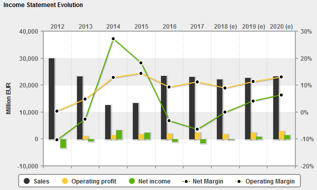 Investing During Coronavirus: Stocks Close Higher on Stimulus ‘Concessions’