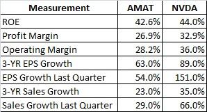 Applied Materials Vs. Nvidia - The Tale Of The Tape Ahead Of 