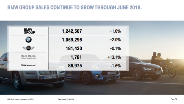 Bmwyy Stock