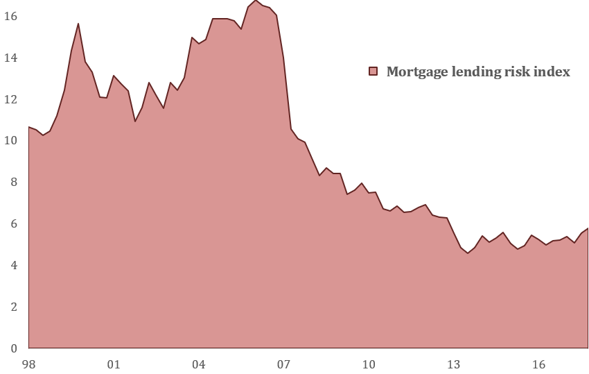Radian Mortgage Insurance Rate Chart