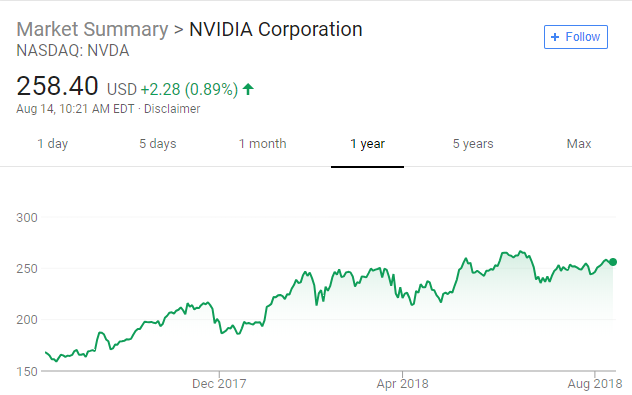 Nvidia: Head In The Game (NASDAQ:NVDA) | Seeking Alpha