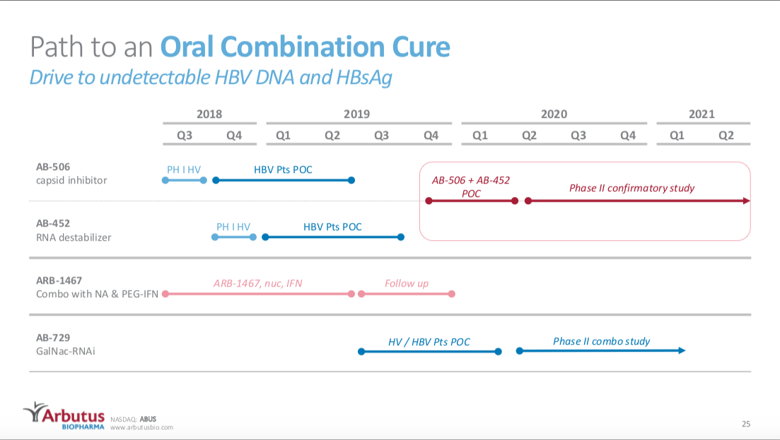 More Volatility Ahead For Arbutus Biopharma (NASDAQABUS) Seeking Alpha