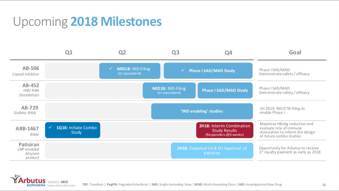 More Volatility Ahead For Arbutus Biopharma (NASDAQABUS) Seeking Alpha