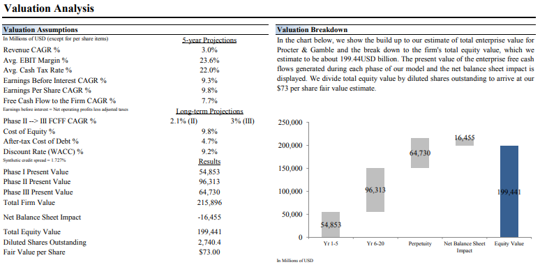 Procter & Gamble's Stock Price Is Getting Ahead Of Itself (NYSE:PG