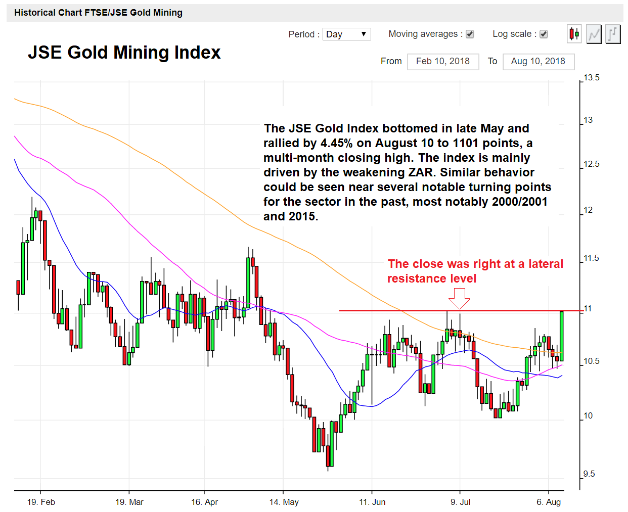 Gold Sector An Obscure Indicator Provides A Signal Seeking Alpha
