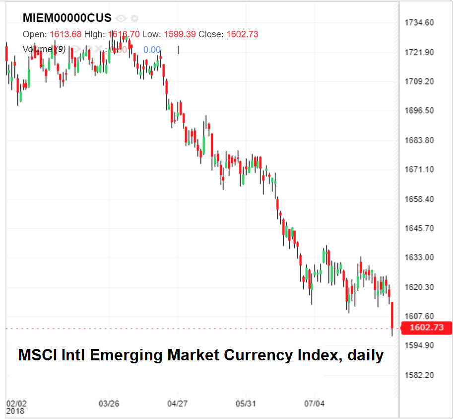 Market currency