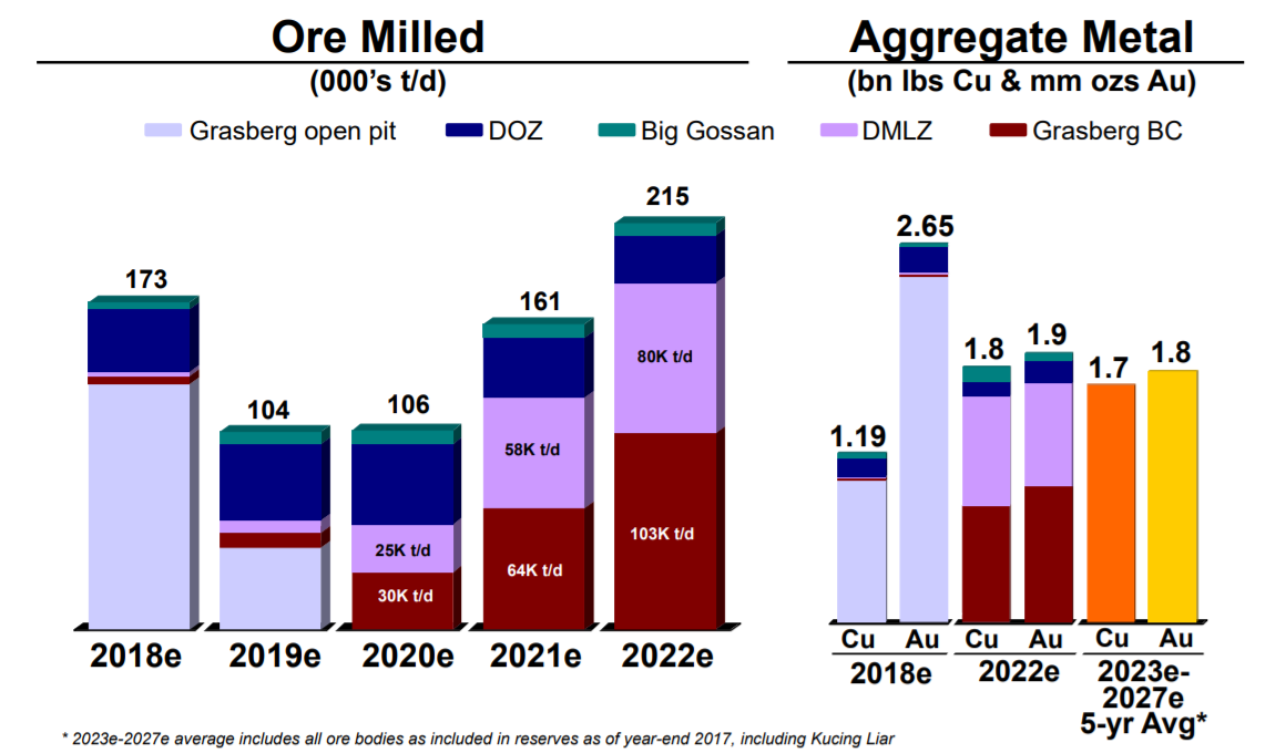 Freeport-McMoRan: A Rough Start To The Year (NYSE:FCX) | Seeking Alpha