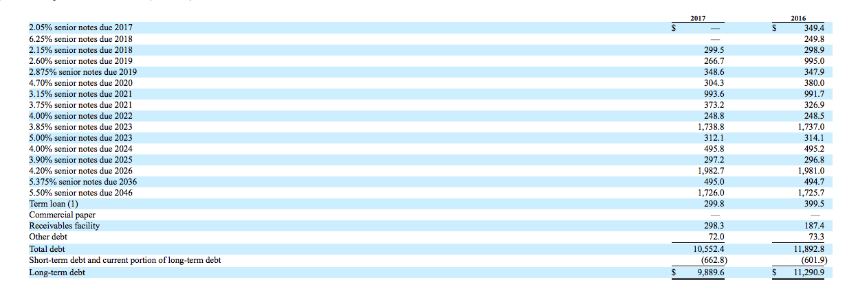 Newell Brands: My Favorite Current Idea (40% To 50% ...