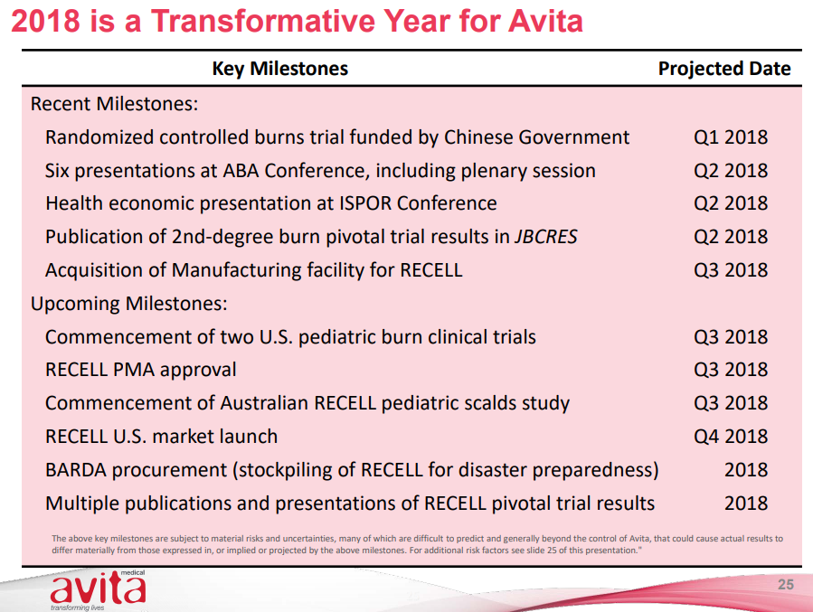 Avita Medical RECELL SprayOnSkin Nears FDA Approval (NASDAQRCEL