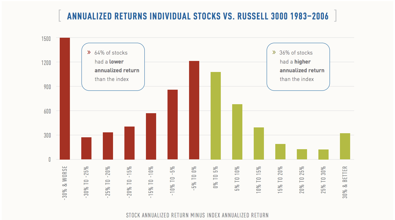 Stock returns