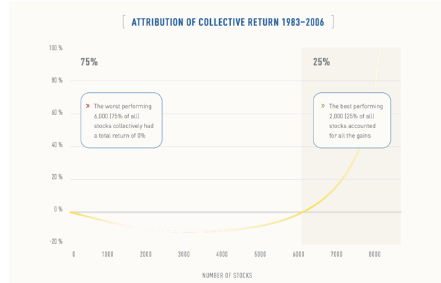 How Seeking Alpha Can Help You Beat The Market (NYSEARCA:IJH) | Seeking ...