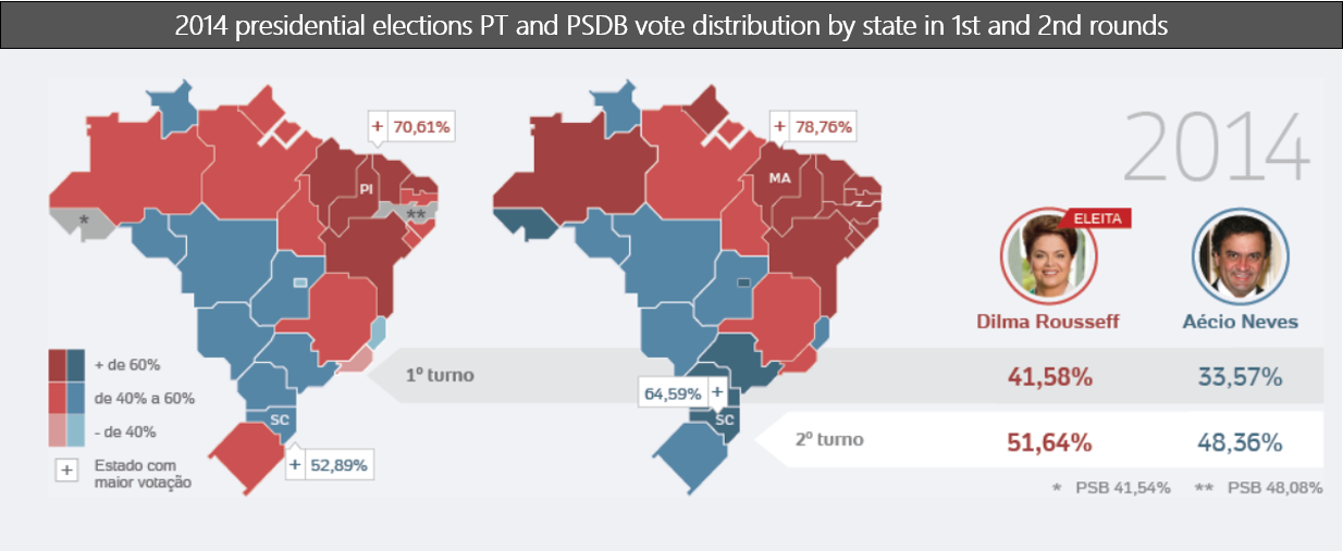 Brazil 2014  World Elections