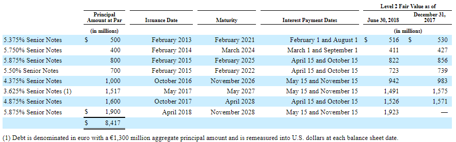 Netflix: Multiple Problems With Financials (NASDAQ:NFLX) | Seeking Alpha