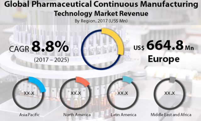 EU Pharmaceutical Stocks