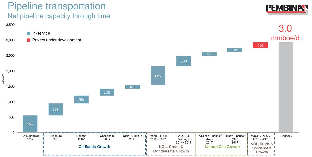 PBA Latest Earnings Show Growth Story Continuing To Play Out (NYSEPBA