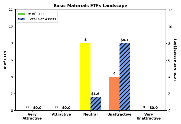 Best And Worst Q3 2018 Basic Materials ETFs And Mutual Funds Seeking Alpha
