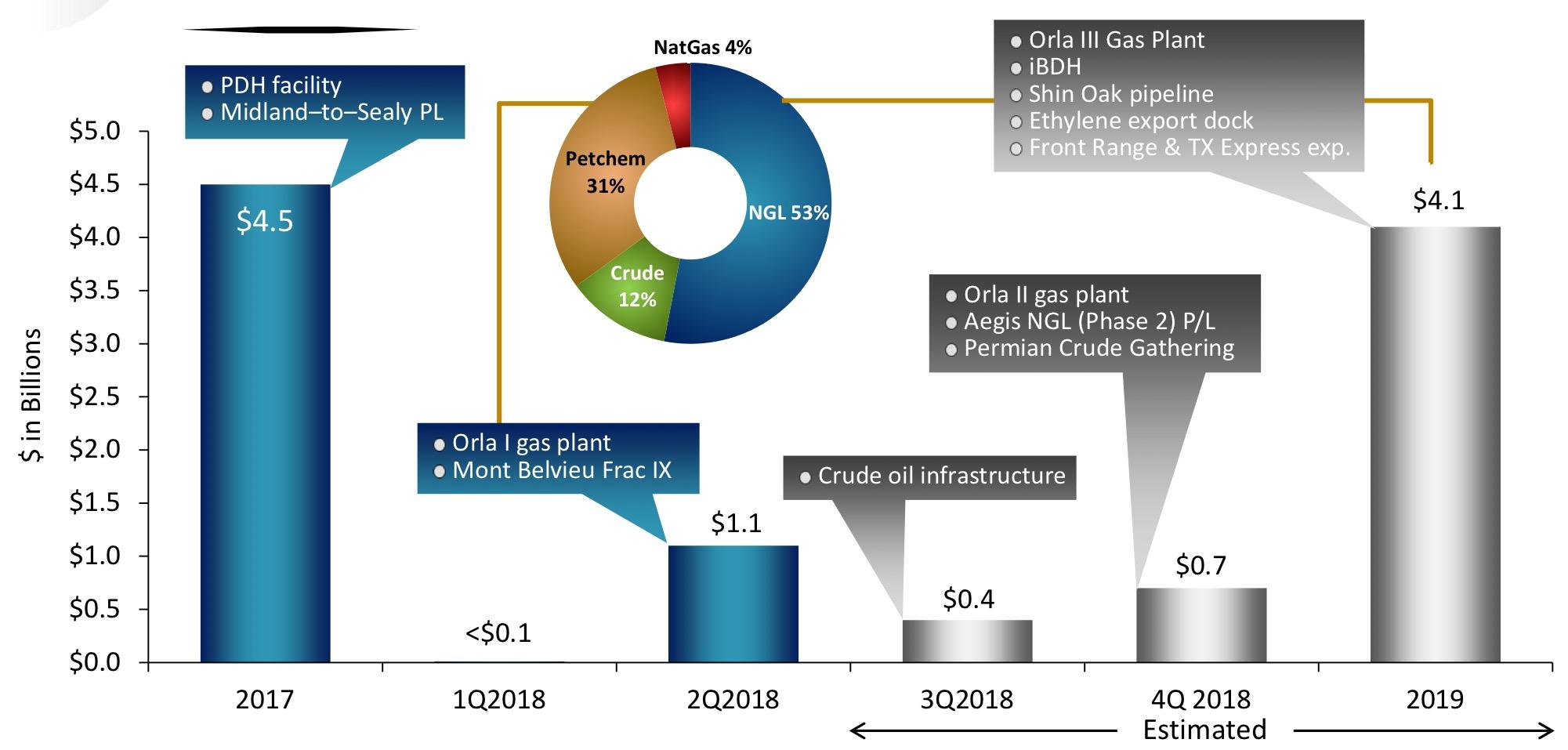 A Winning Strategy For Enterprise Products Partners (NYSE:EPD ...