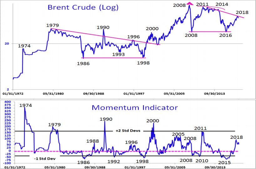 King Dollar? Russian Ruble, EM Currency Weakness May Not Be Over, Says