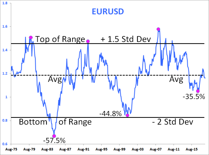 King Dollar? Russian Ruble, EM Currency Weakness May Not Be Over, Says