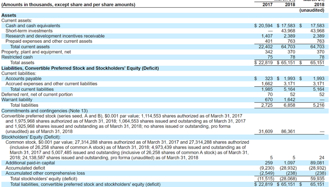 Pivotal acquisition corp pvtu ipo