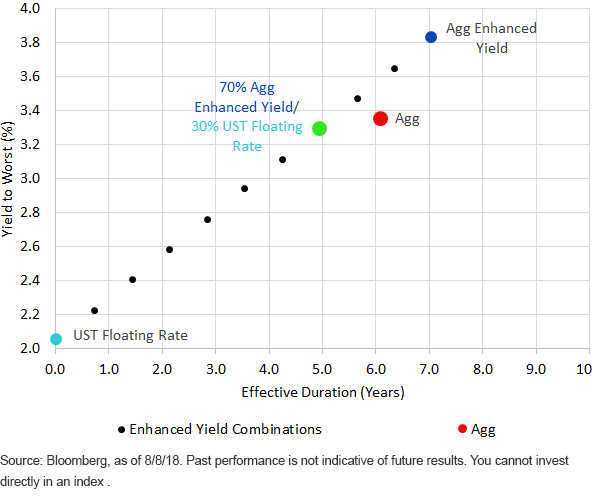 The Barbell Approach A TimeTested Fixed Strategy Seeking Alpha