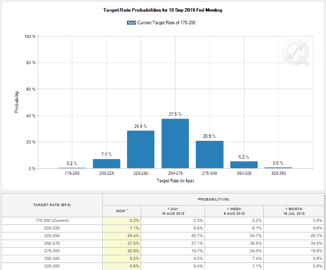 How Far Will The Fed Raise Rates? Seeking Alpha