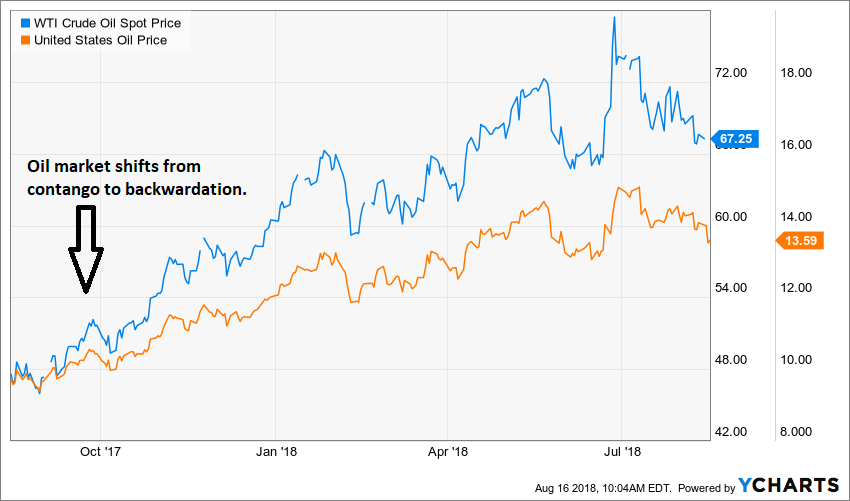 Oil And Oil Stocks Are Spring Loaded Seeking Alpha