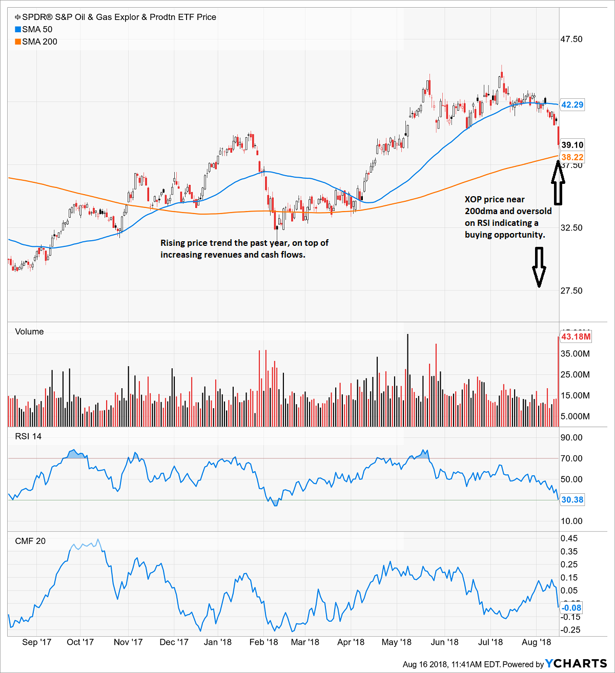 Oil And Oil Stocks Are Spring Loaded Seeking Alpha