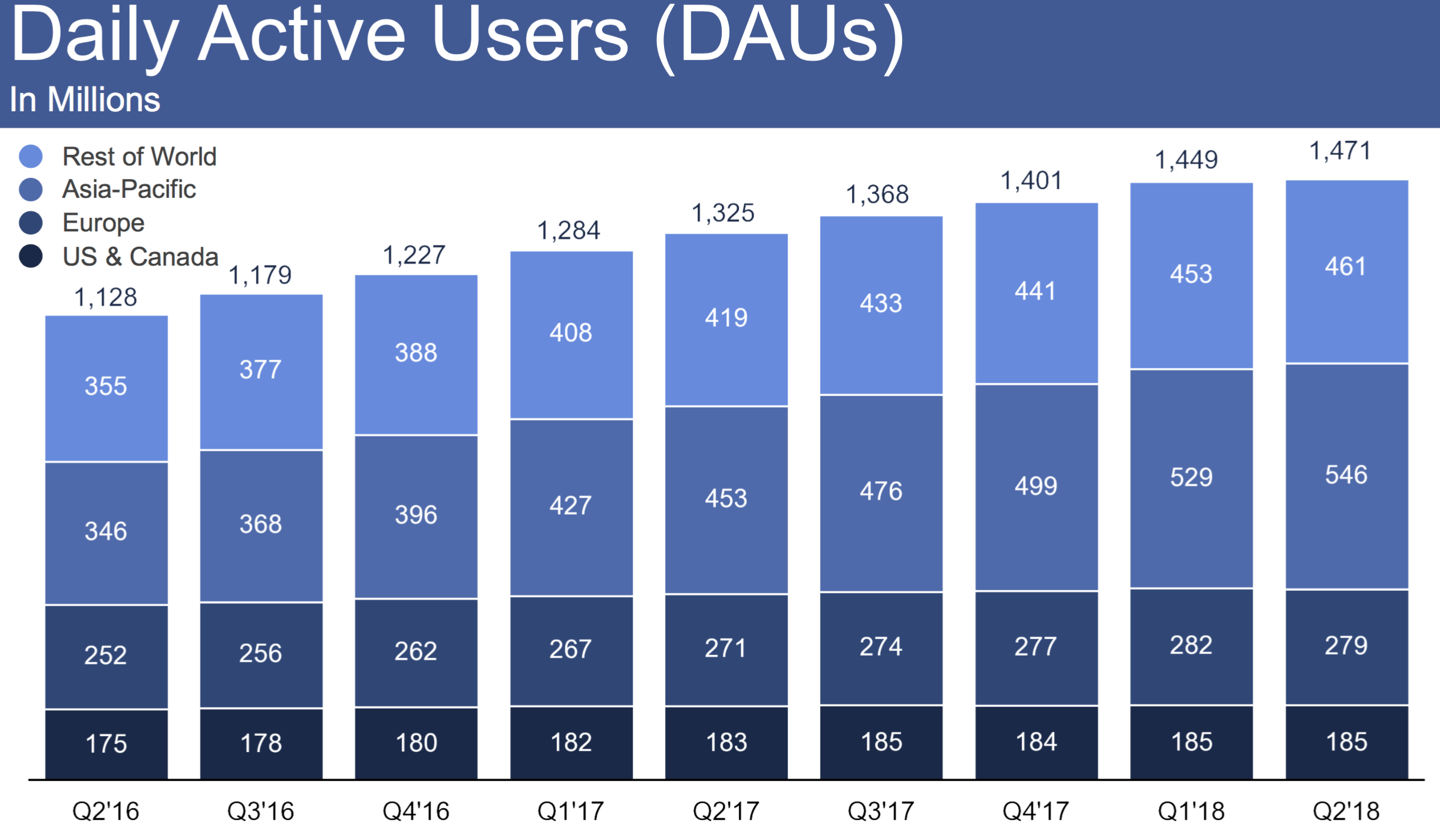 facebook-price-target-raised-at-goldman-on-shops-optimism-thestreet