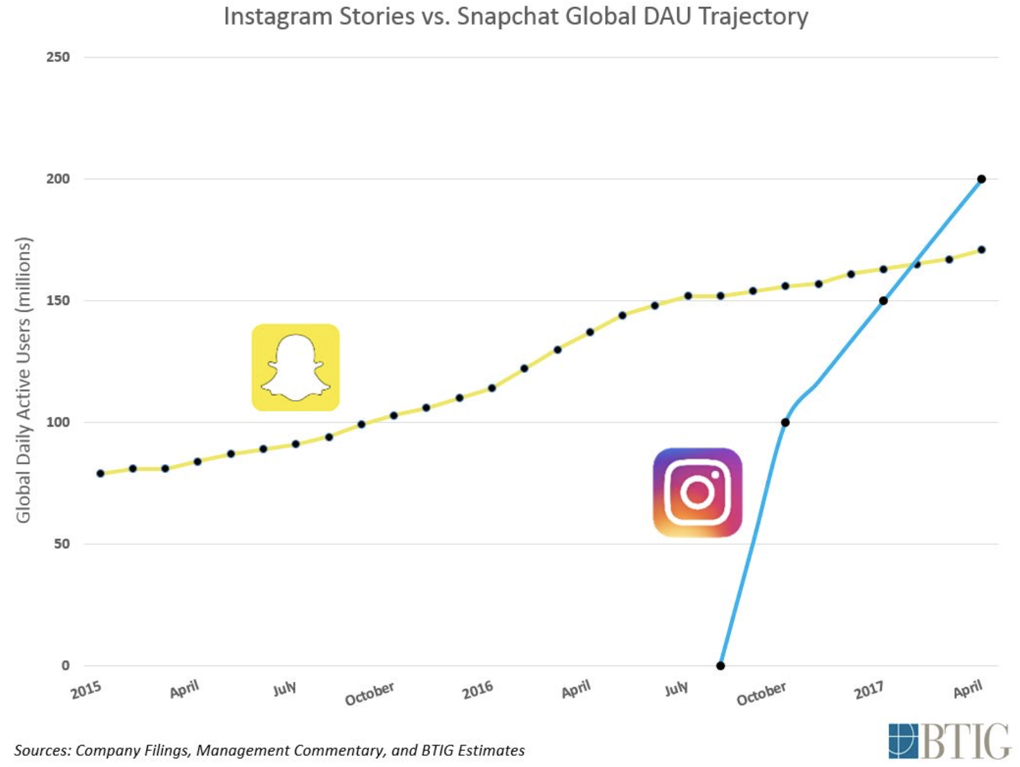 My Facebook Price Target 241 (NASDAQMETA) Seeking Alpha