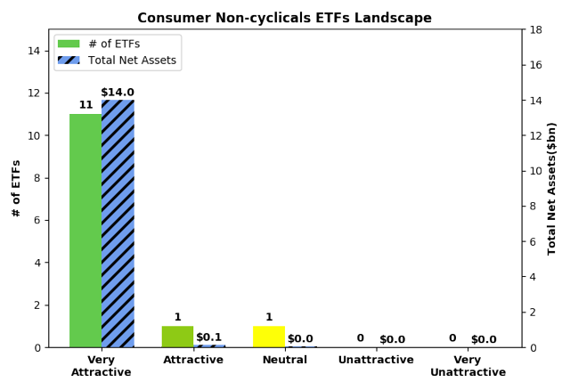 Best And Worst Q3 2018: Consumer Non-Cyclicals ETFs And Mutual Funds ...