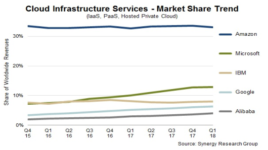 Cheap Tech Stocks Ca