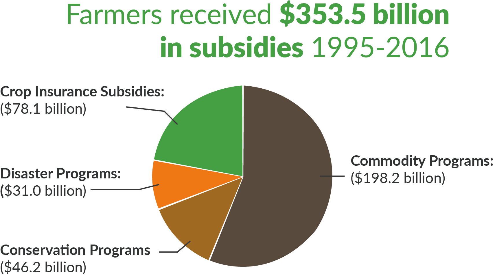 the-huge-world-of-farm-subsidies-seeking-alpha