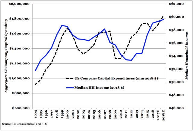 U.s. Economy's Unlikely Second Surge: Is It Sustainable? 