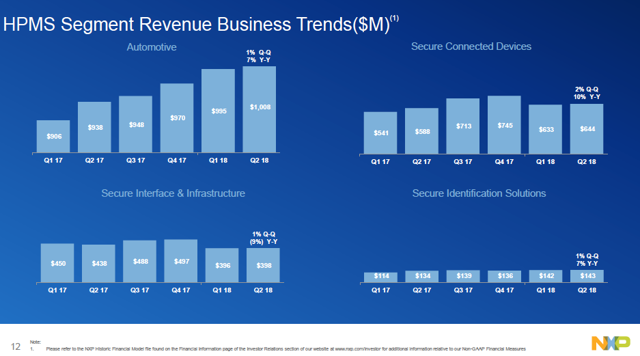 NXP Semiconductors: Connected Future At A Discount (NASDAQ:NXPI ...