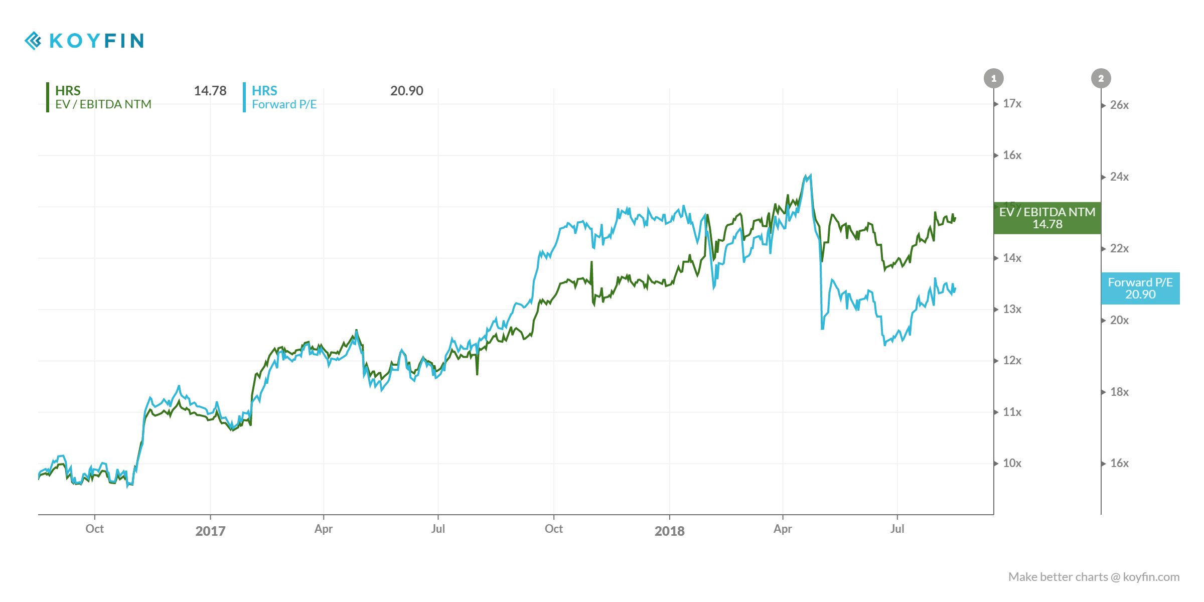 Stock options dcf