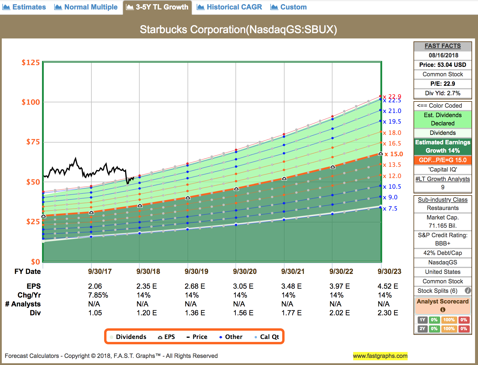 Starbucks Grow, Expand And Innovate (NASDAQSBUX) Seeking Alpha
