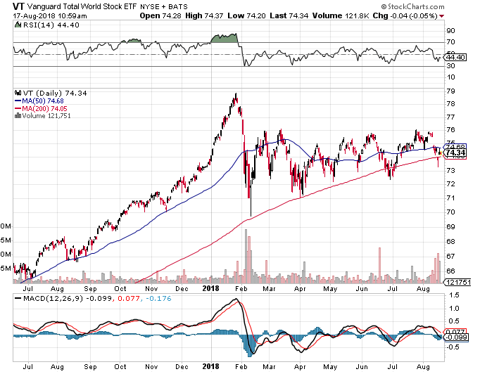 The 10 Best Index Funds to Buy No Matter WHAT the Market Is Doing