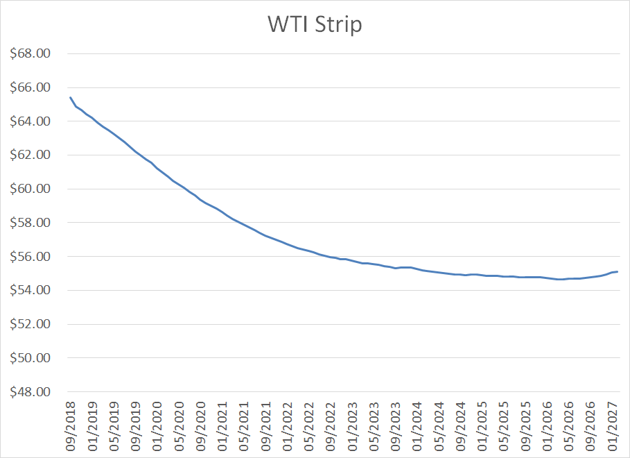 Sell BP Prudhoe Bay Royalty Trust Chargeable Costs Schedule Implies 70